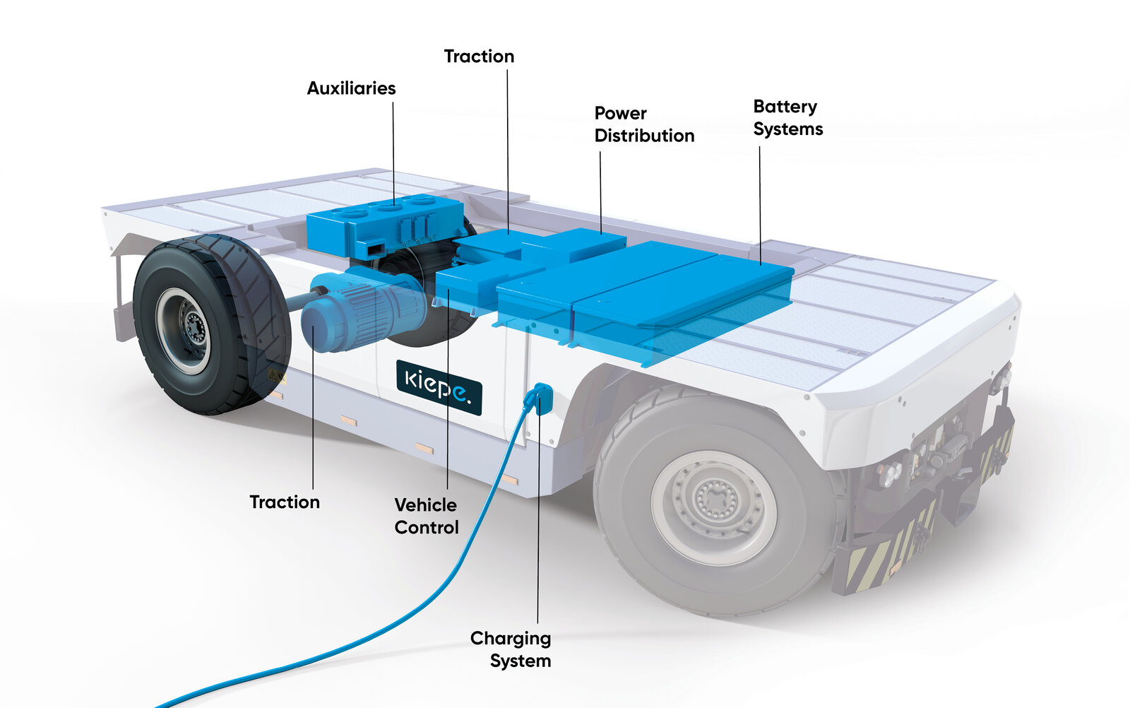 Die KIEPE Powertrain-Architektur - vom Traktionssystem zur Komplettlösung